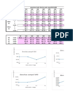 data analisis b0-b100.xlsx