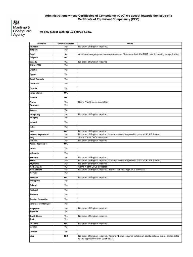 CEC Accepted Countries 2017 PDF | PDF | Taiwan | Government