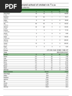 anu anand school of cricket_vs_T.c.a_1582114903829