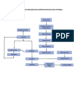 Diagrama de Flujo Proceso de Purificacion de Agua Potable