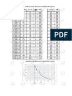 Data CBR Pengujian Lapangan Polban