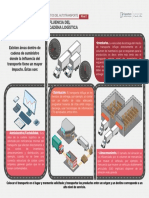 Áreas de Mayor Influencia Del Transporte en La Cadena Logística