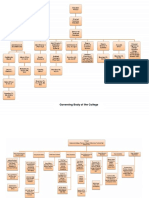 Admin Chart.pdf