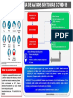DPE-SO-F-025 Rev00 Secuencia de Avisos COVID 19 PDF