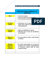 Reflejos patológicos y sus efectos en la marcha y postura