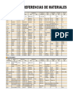 Listado de Referencias de Materiales: Acero Al Carbon