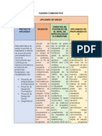 Cuadro Comparativo