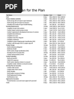 Sample Plan For The Plan: Project Initiation Activities