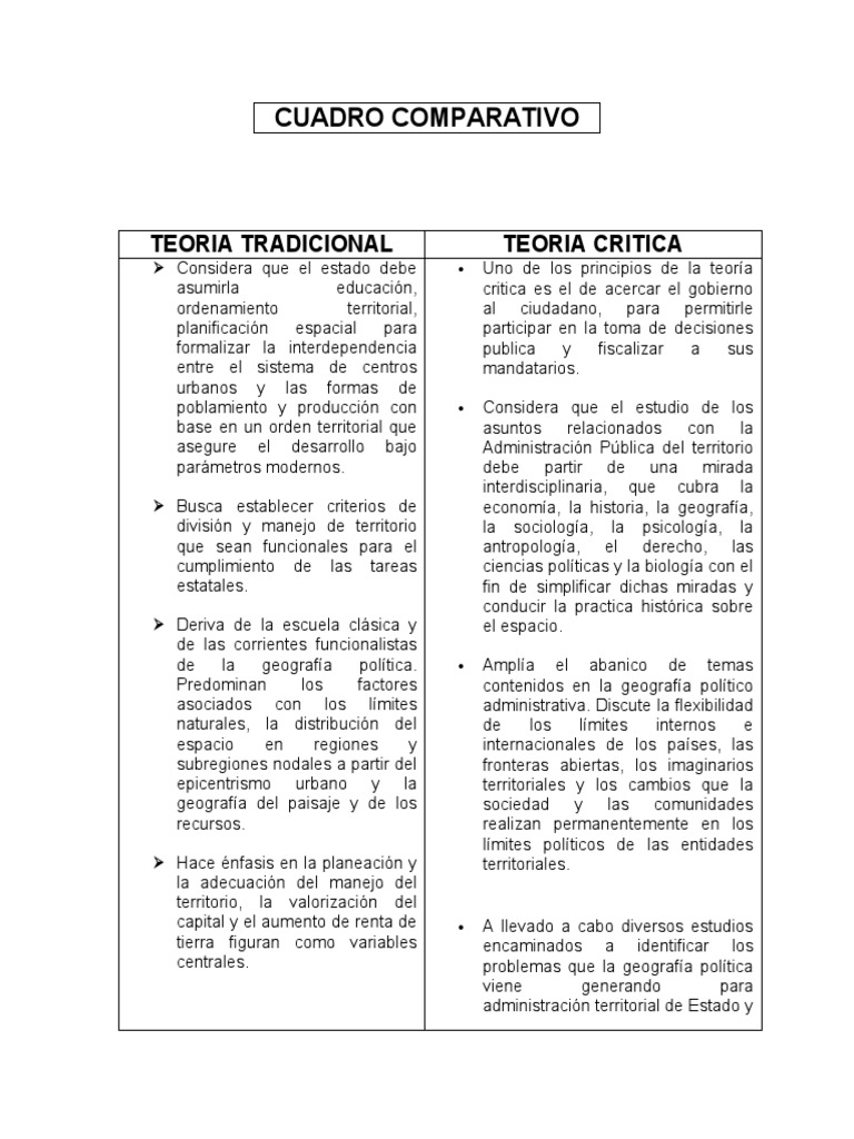CUADRO COMPARATIVO Geografía Teoría de la modernización