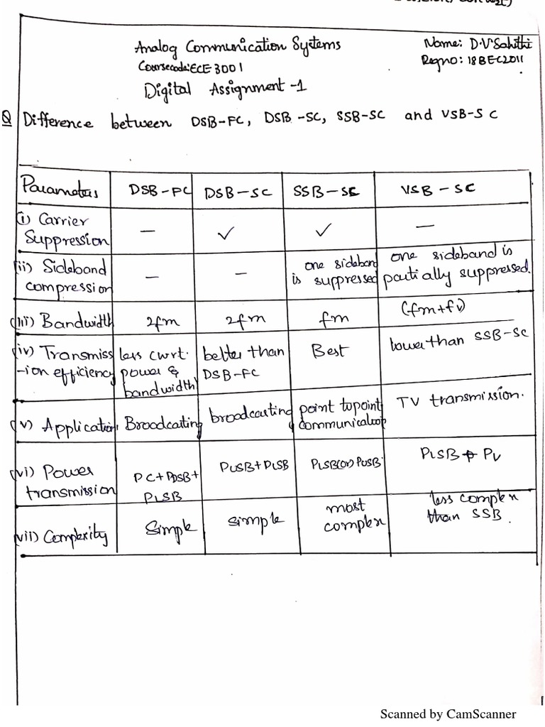 Acs PDF | PDF