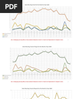 Date Wise Bug Trend For The Month of Apr-2020