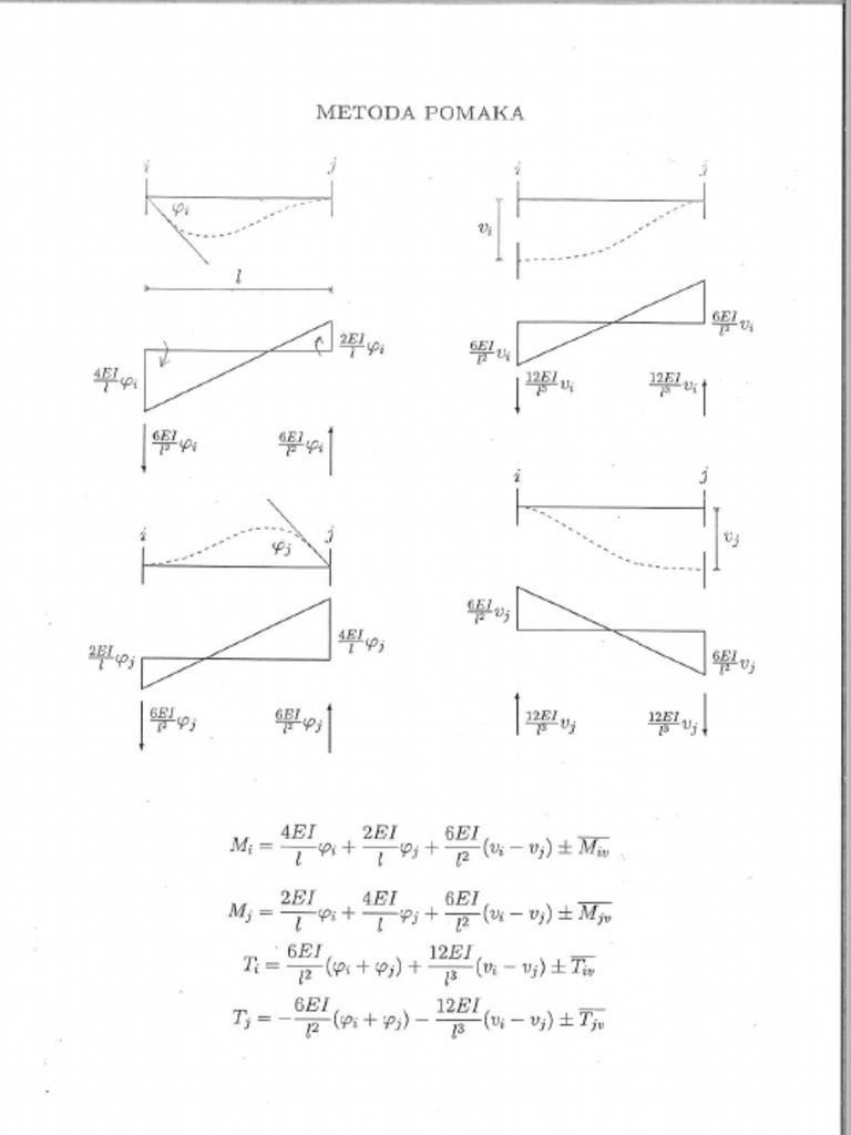 Formule-Metoda Pomaka | PDF