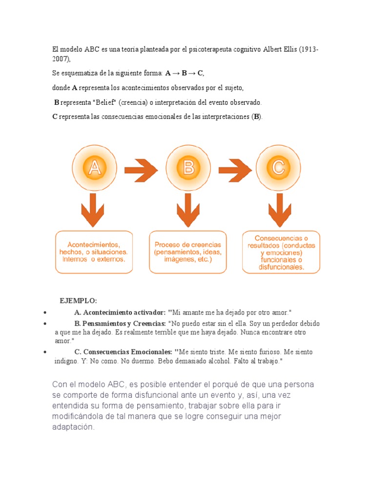 El Modelo ABC Es Una Teoría Planteada Por El Psicoterapeuta Cognitivo Albert  Ellis | PDF | Terapia racional de comportamiento emotivo | Metafísica de la  mente