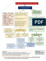 Parámetros de autorregulación en el sector público de México