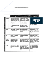 Amoral, Moral and Immoral Management Styles