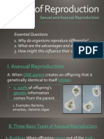 Types of Reproduction: Sexual and Asexual Reproduction