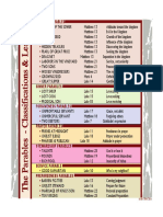 Parables Classification