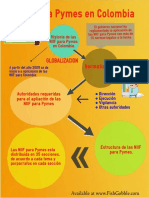 Infografía Semana 2 PDF