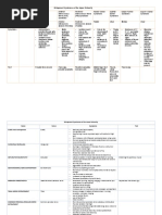 WK 6 Entrapment Syndromes of The Upper Extremity