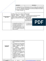 Cuadro Comparativo