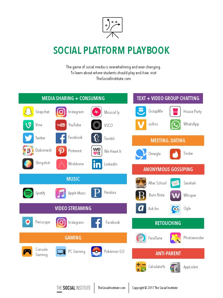 Social Platform Playbook: Media Sharing + Consuming Text + Video Group ...