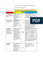 Historia y evolución de las comunicaciones inalámbricas desde 1831