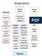 Patofisiologi Hipertensi