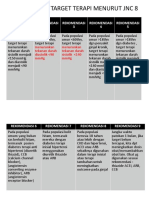 Rekomendasi Target Terapi Menurut JNC 8