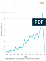 Scopus Analyze Year