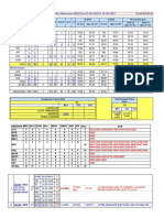 Punctuality Performance (BPL) From:22-Oct-2019 To 22-Oct-2019