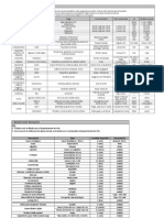 Estándar de Insumos y Medicamentos