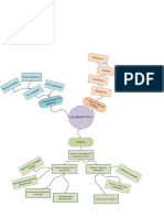 Mapa Mental de Los Producto PDF