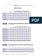 2010 NAR Home Buyer Profile Stats and Graphs