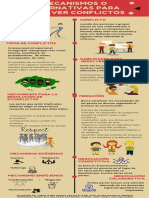 Infografía Resolver Conflictos