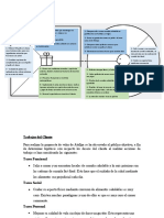 Validación de Hipótesis