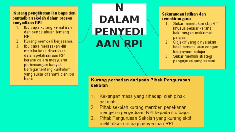 Cabaran Dalam Penyediaan Rpi | PDF