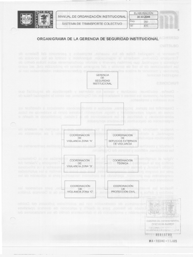 Organigrama de La Gerencia de Seguridad Institucional | PDF