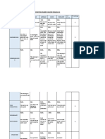 FORUM PARTICIPATION RUBRIC