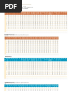 Berklee Scale Requirements - 5th Semester