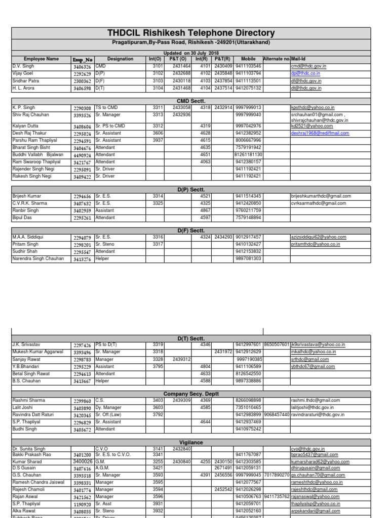 THDC Rishikesh Employee Directory | PDF
