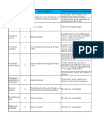 Evaluación de Amenazas