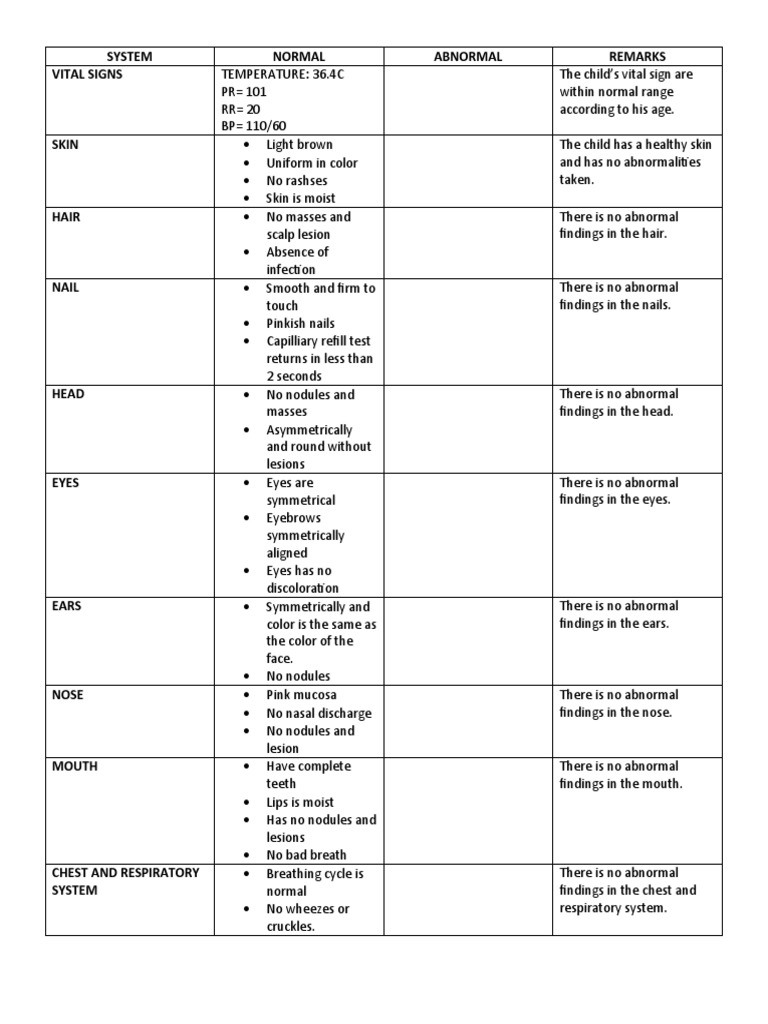 System Normal Abnormal Remarks Vital Signs | PDF | Patient | Nursing
