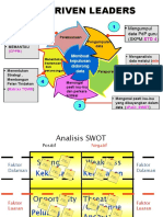 Data Driven Leaders: Mengumpul Data PDP Guru (SKPM