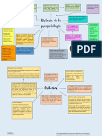 Vista General Psicopatologia, PDF