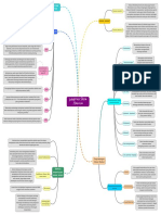 Alfania Putri Fortuna K7118017 Mind Map Genetika