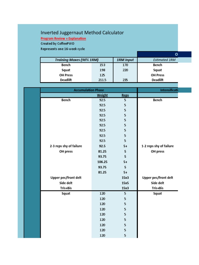 Inverted Juggernaut Training Method + 531 PDF Weight Training