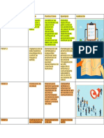 Tabla Funciones Esenciales de La Salud Pública