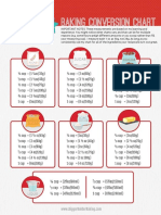 Baking Conversion Chart