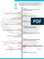 Volleyball History Timeline Infographic