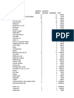 Particulars Quantity Needed Quantity On Hand Difference Cost